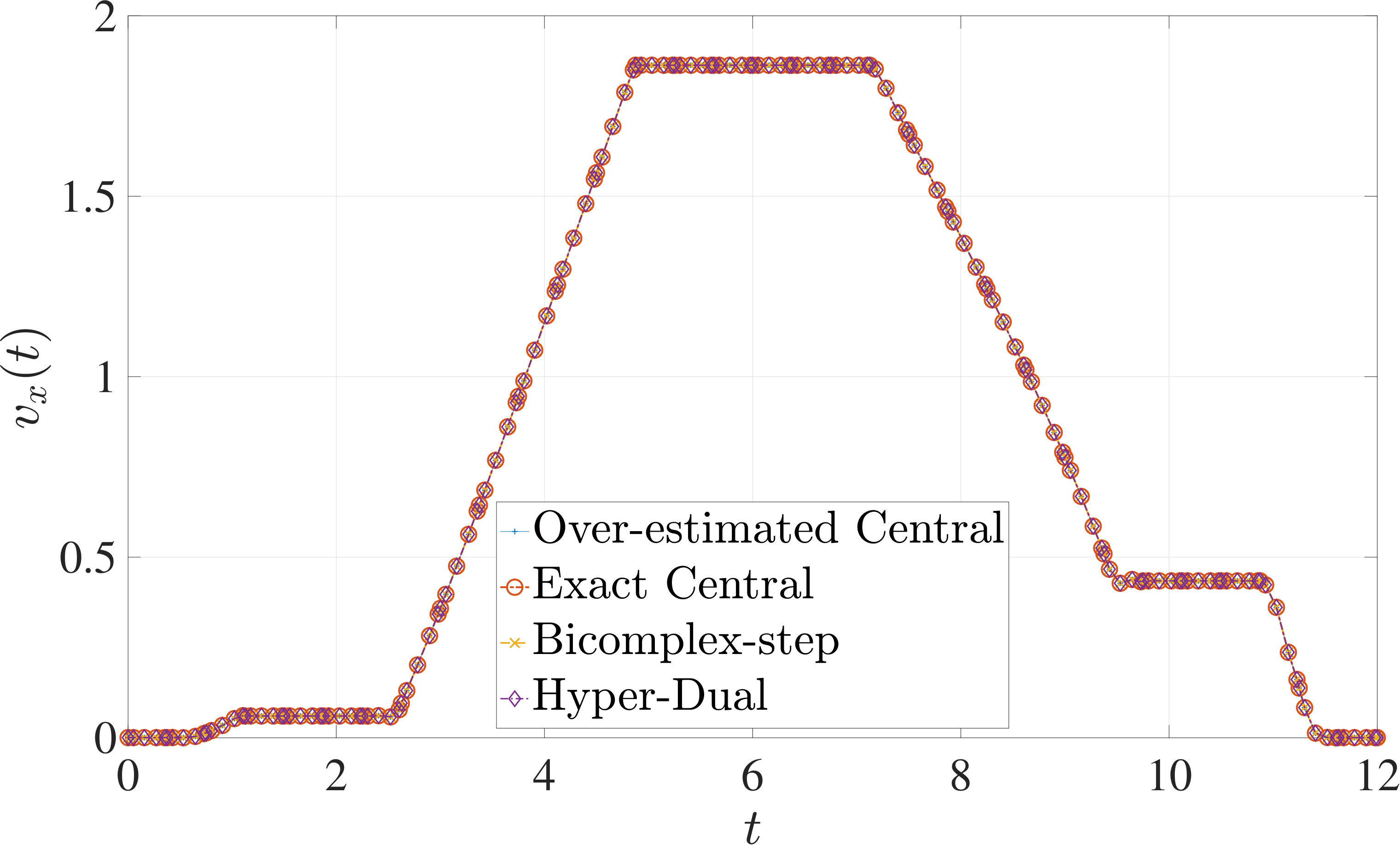 Figure 13