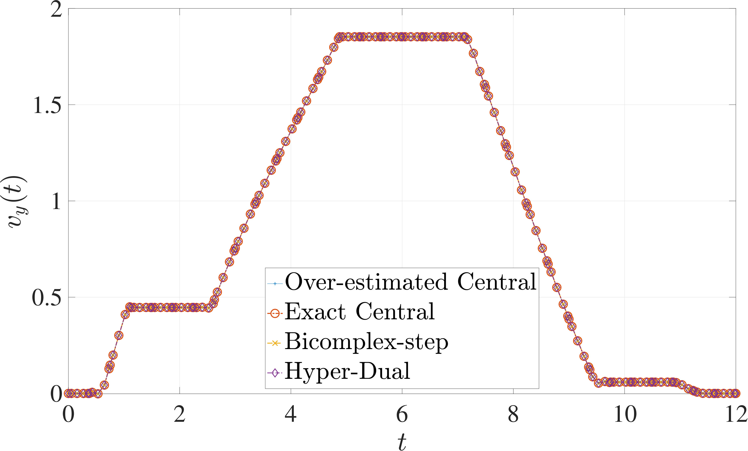 Figure 14