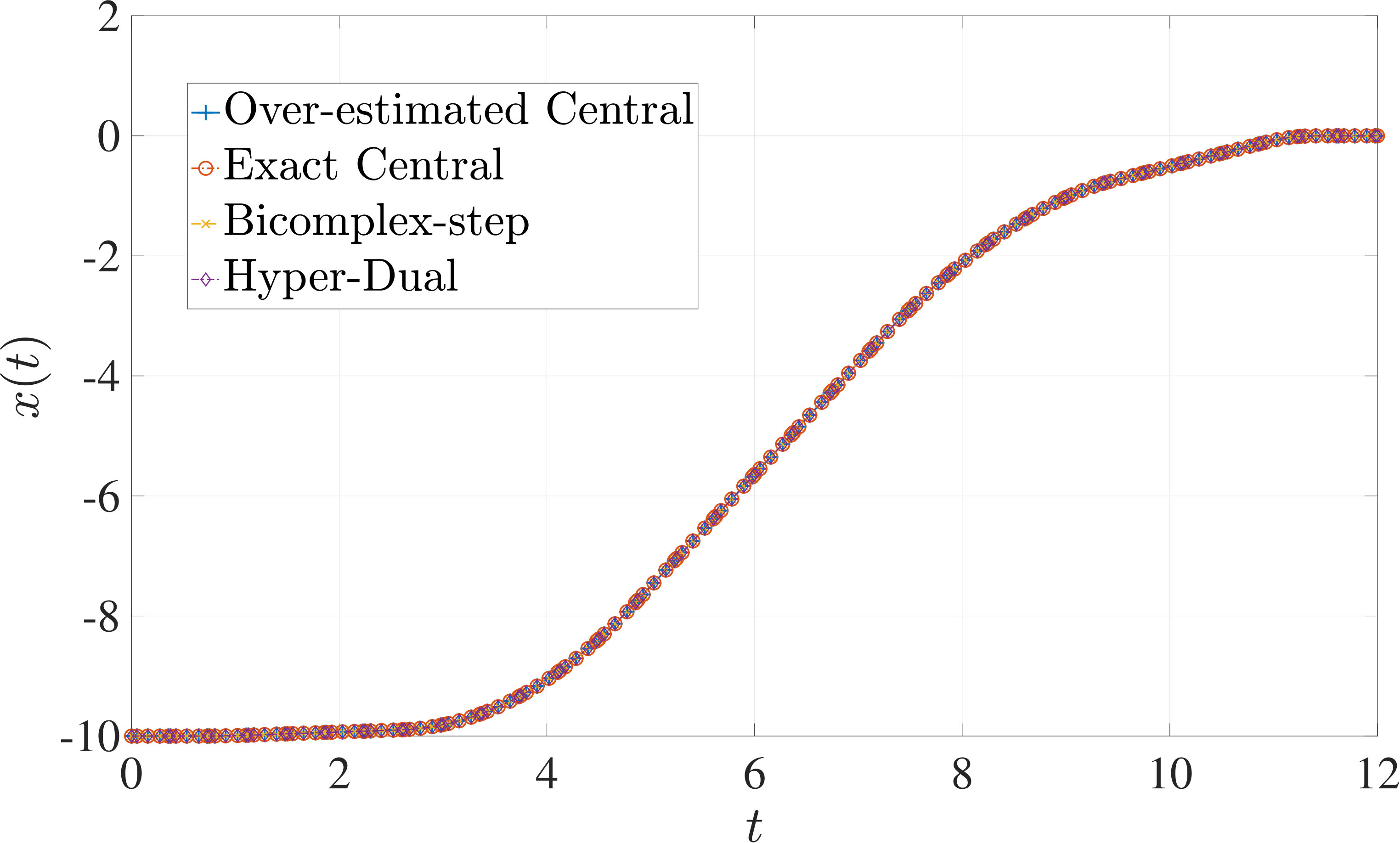 Figure 15