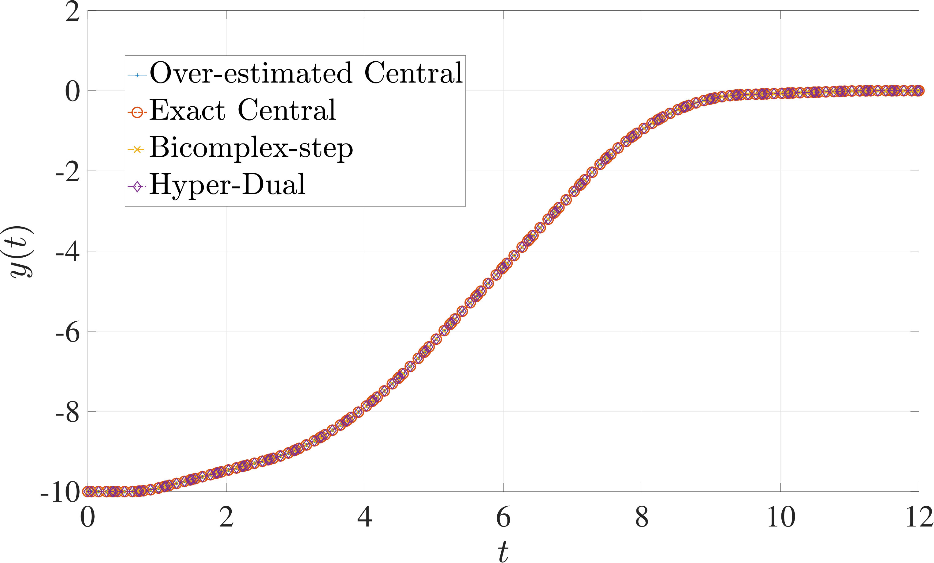 Figure 16