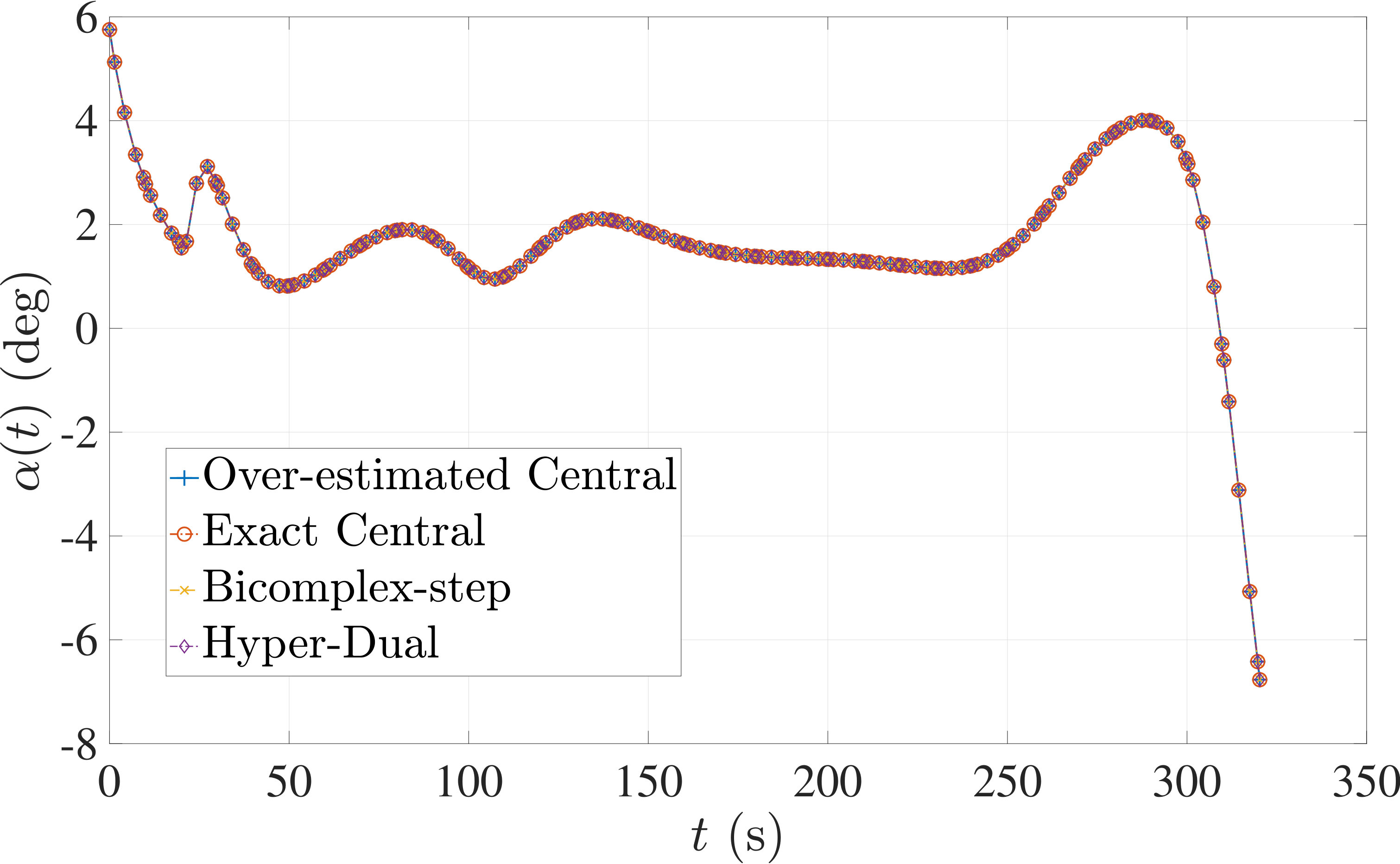 Figure 17