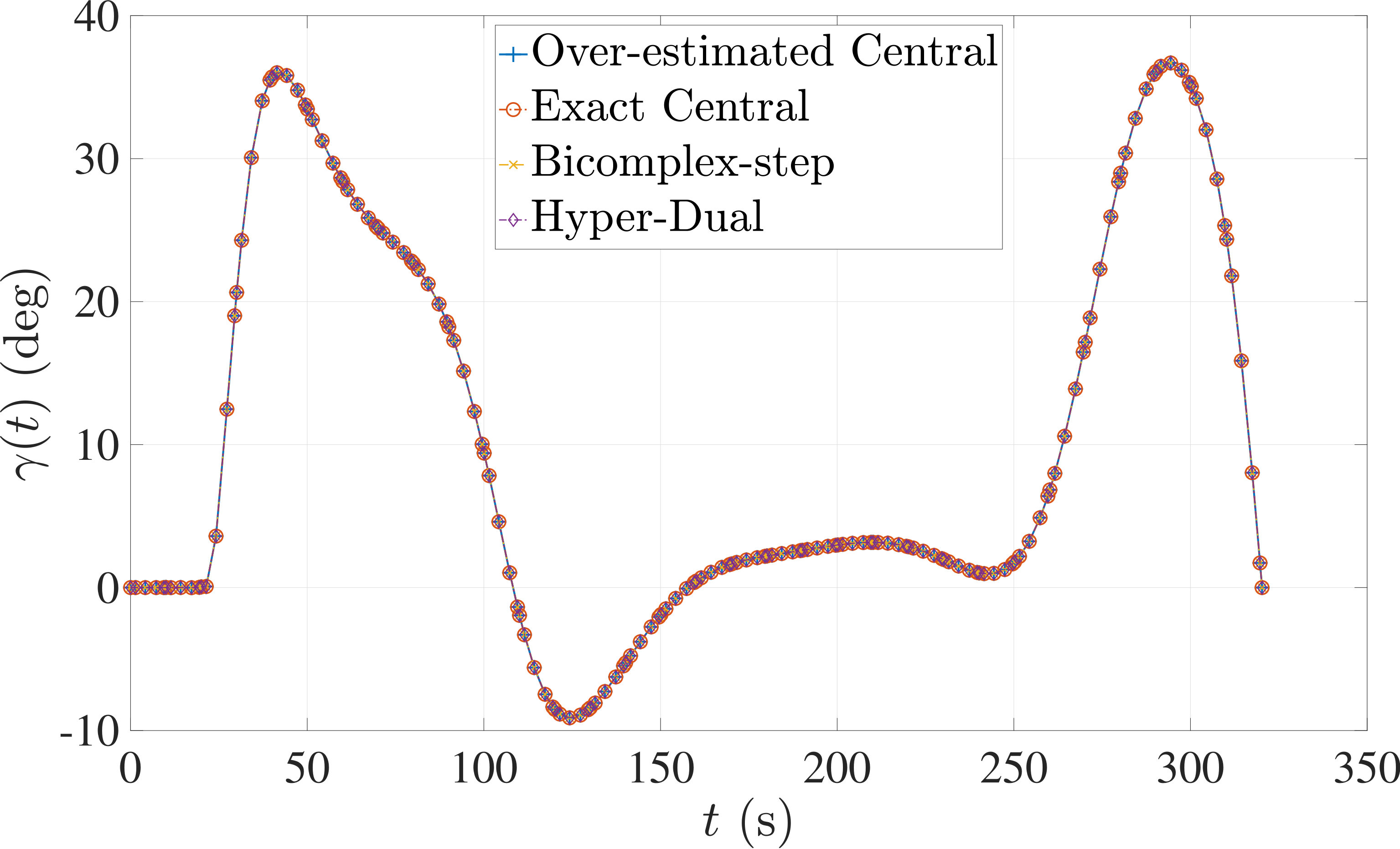 Figure 18