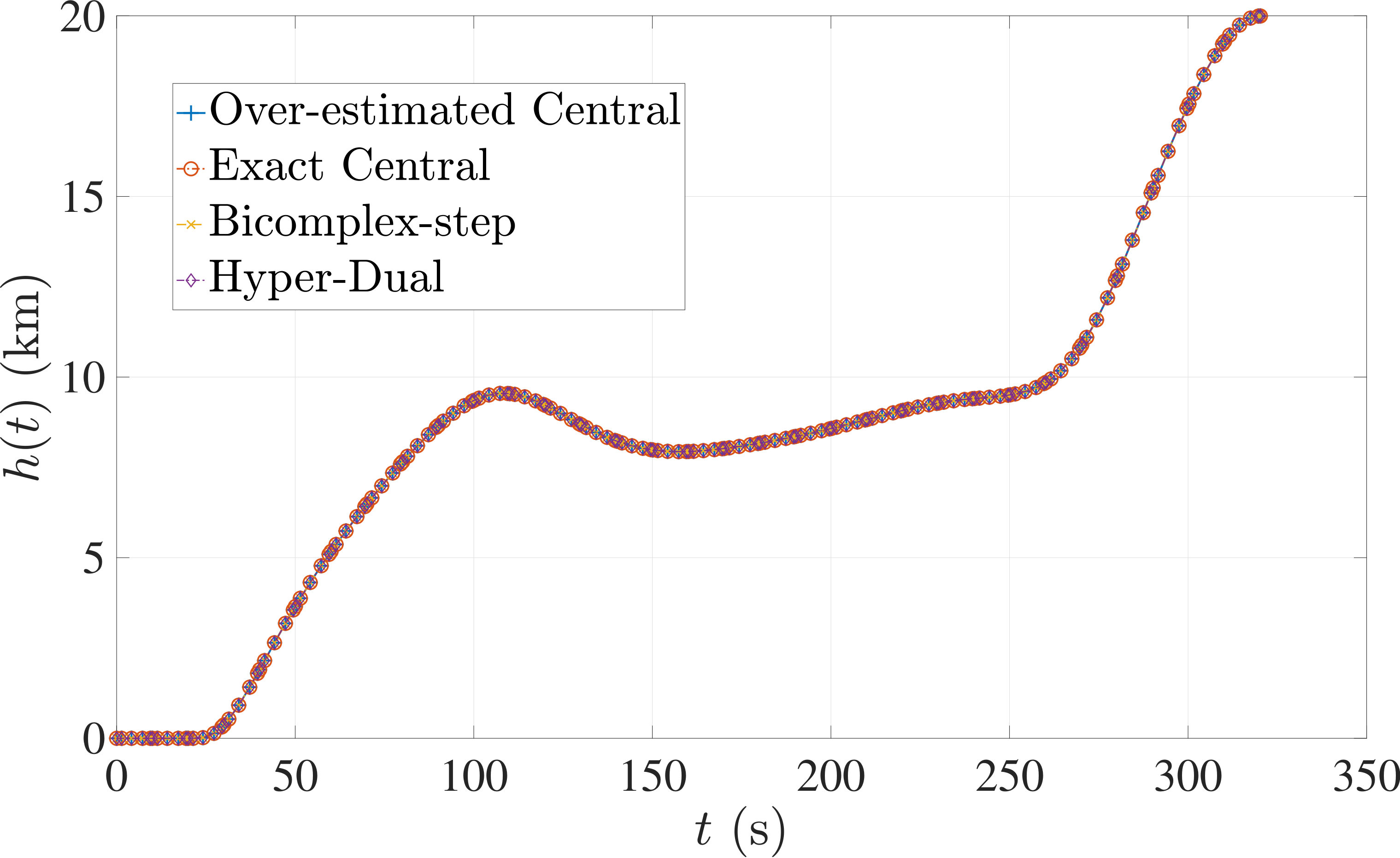 Figure 19