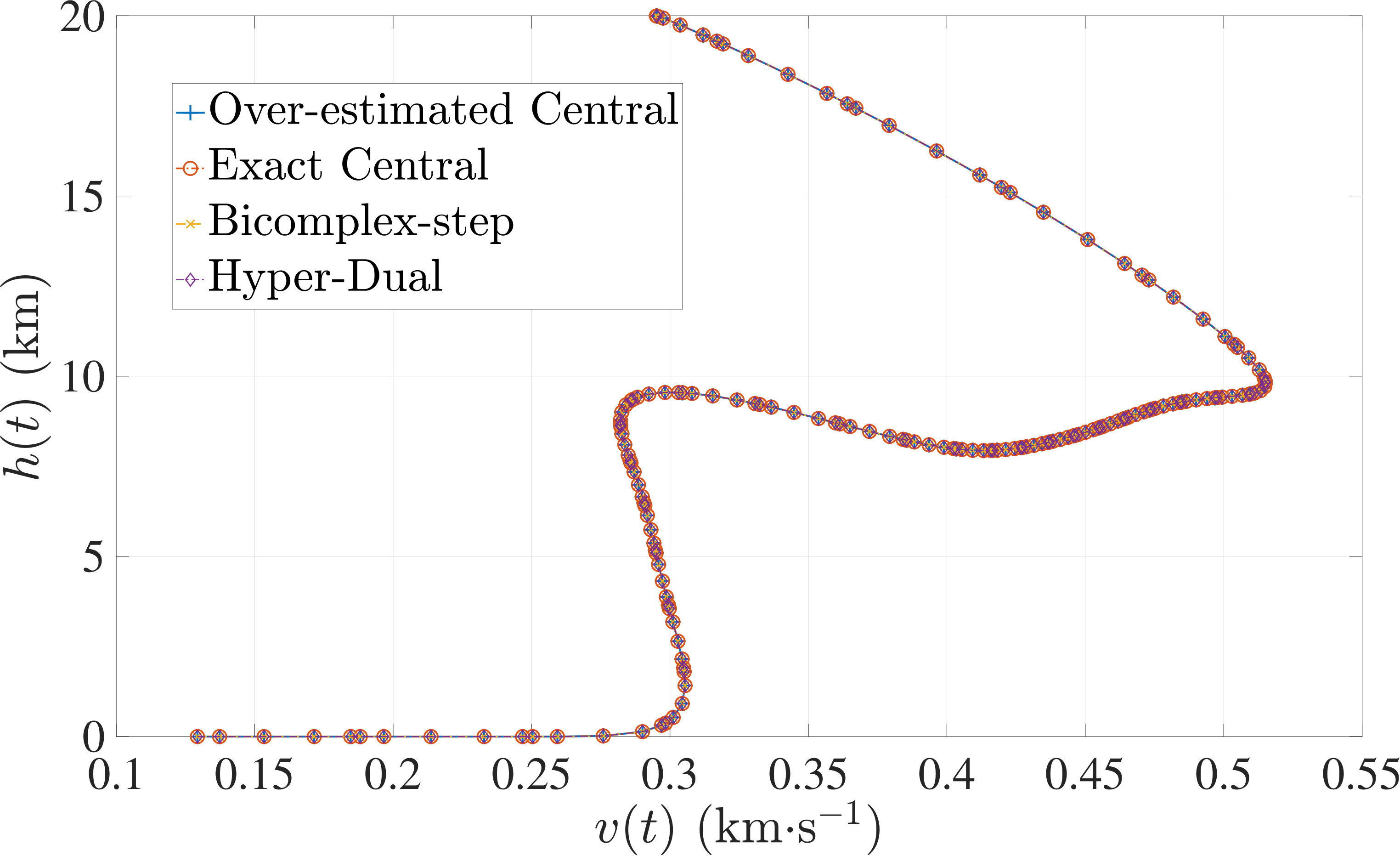 Figure 20