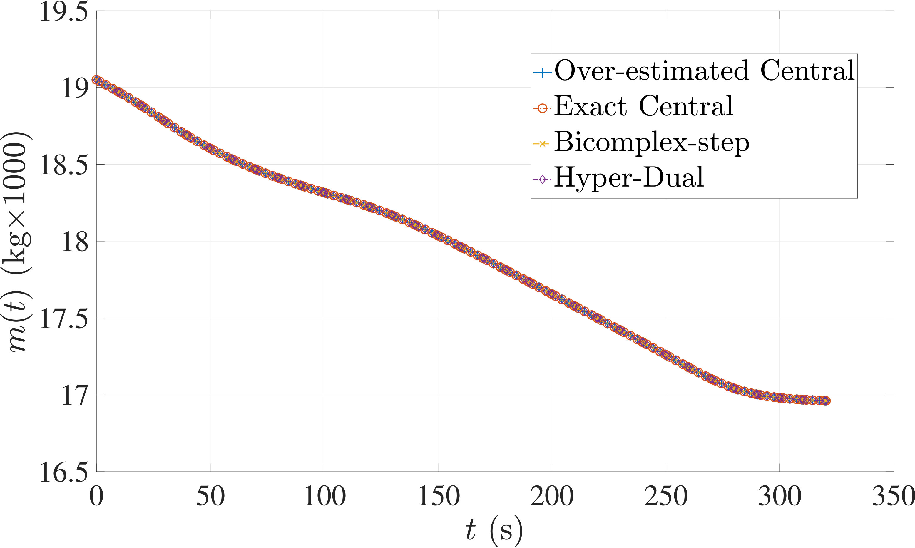Figure 21