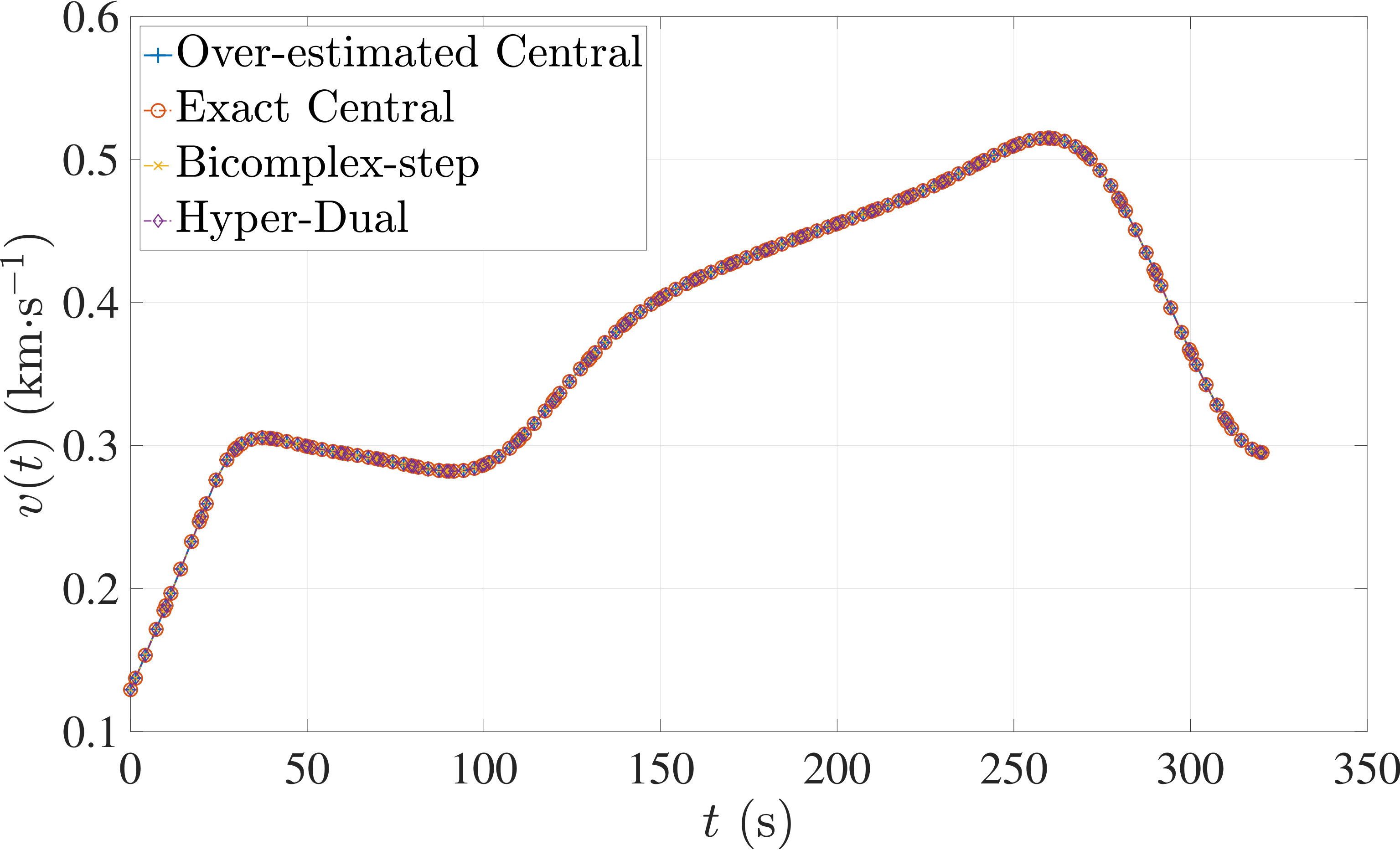 Figure 22