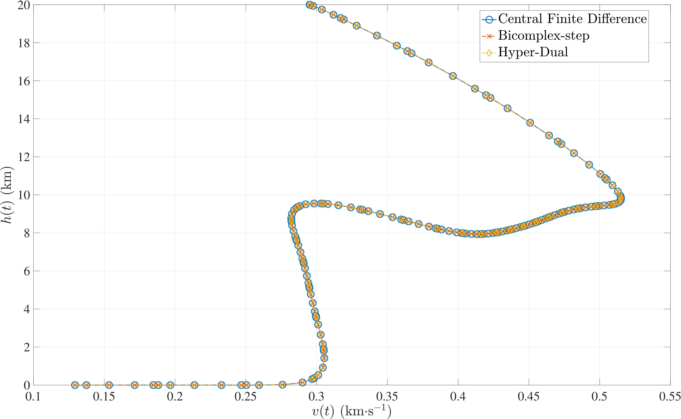 Figure 23