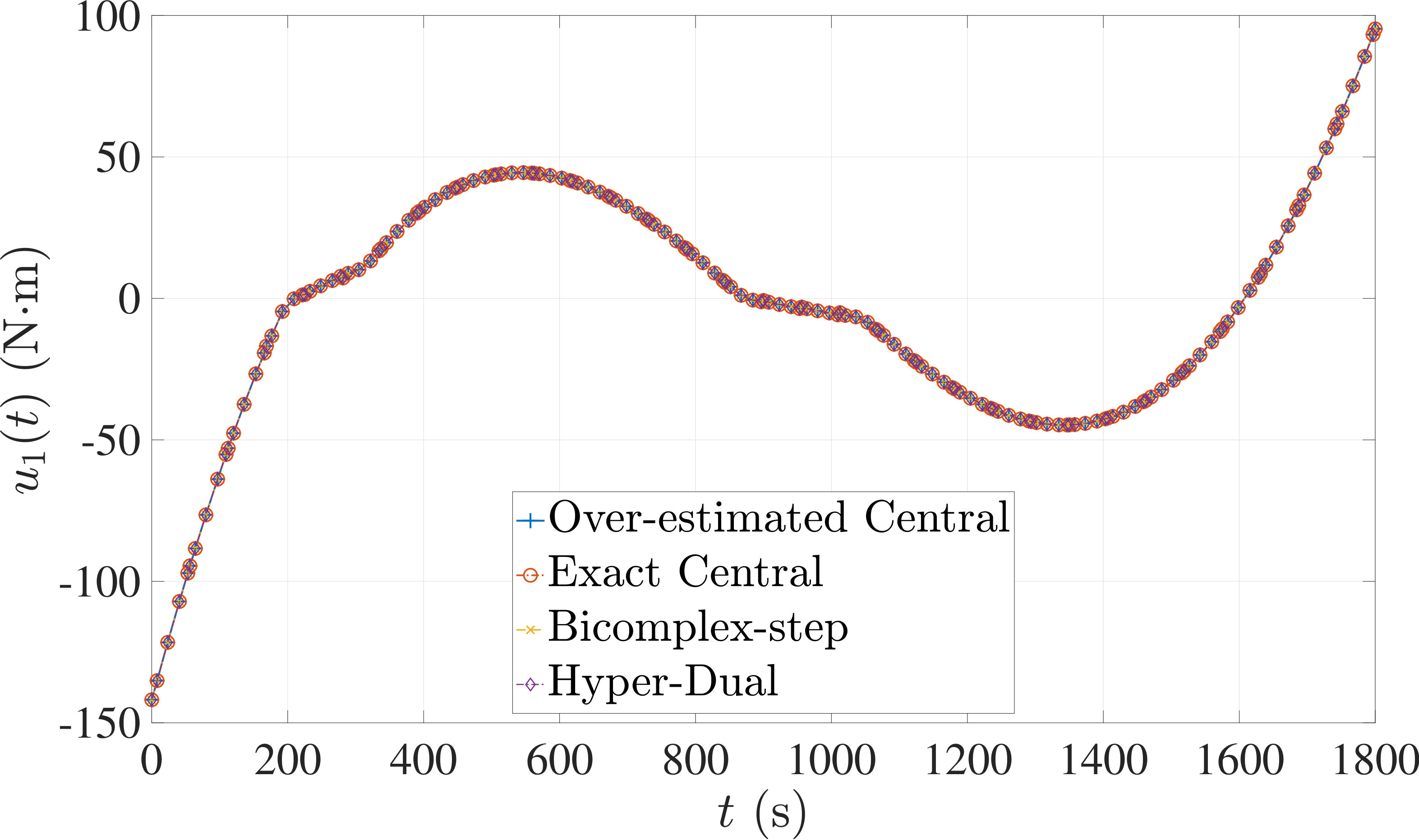 Figure 24