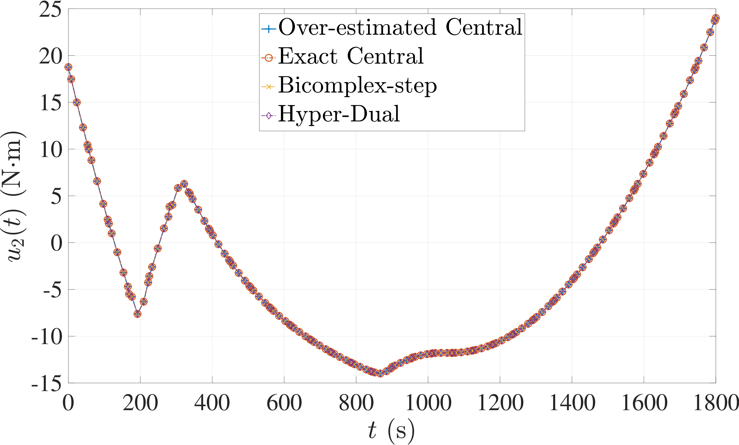 Figure 25