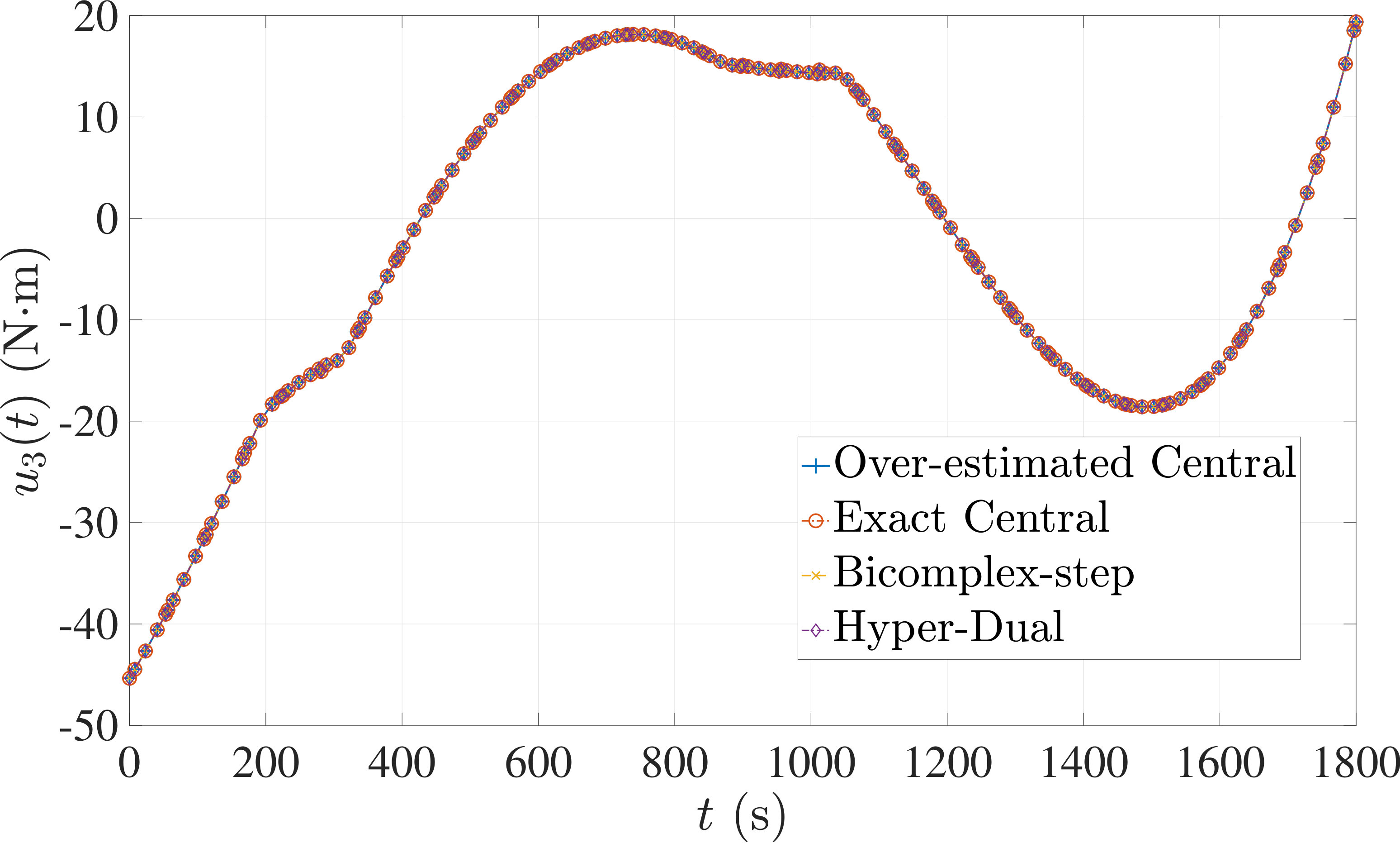 Figure 26
