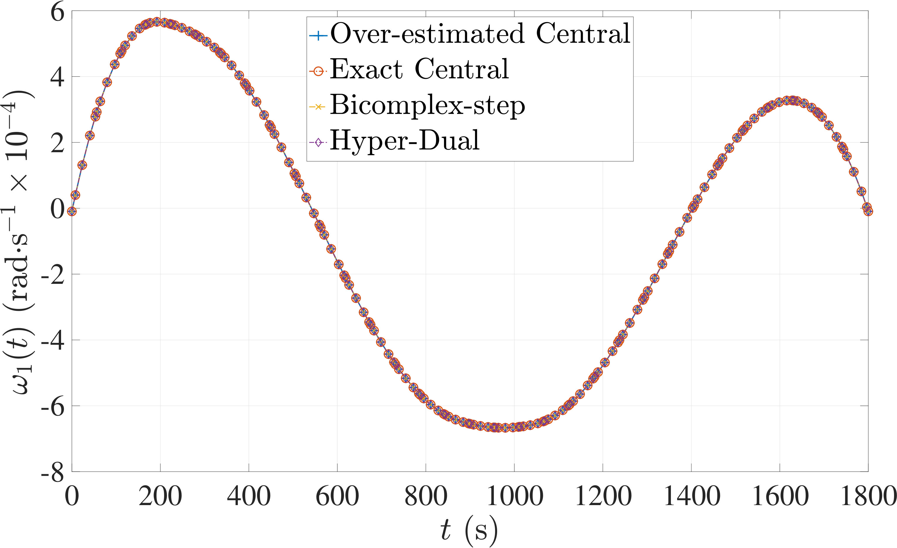 Figure 27