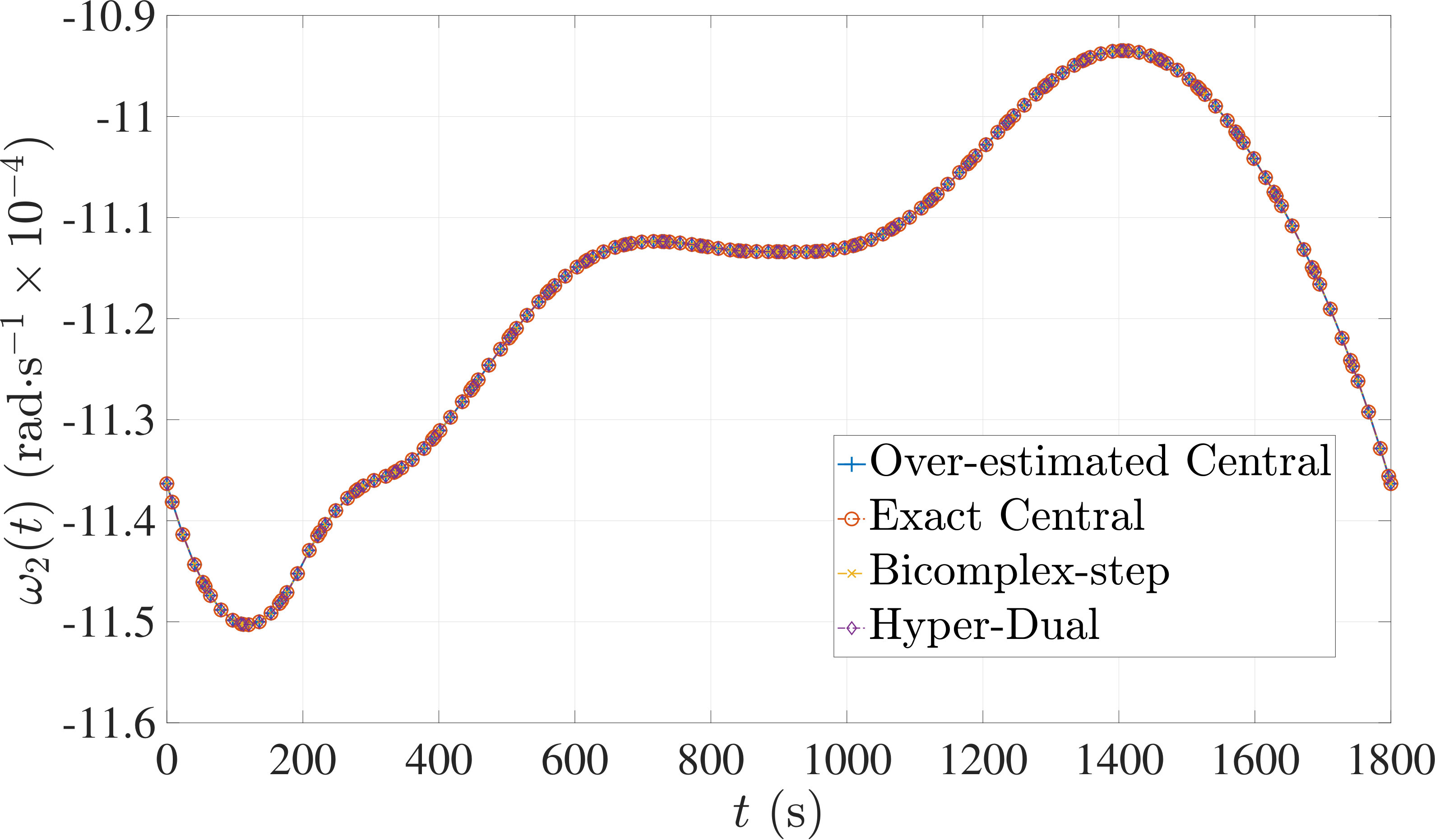 Figure 28