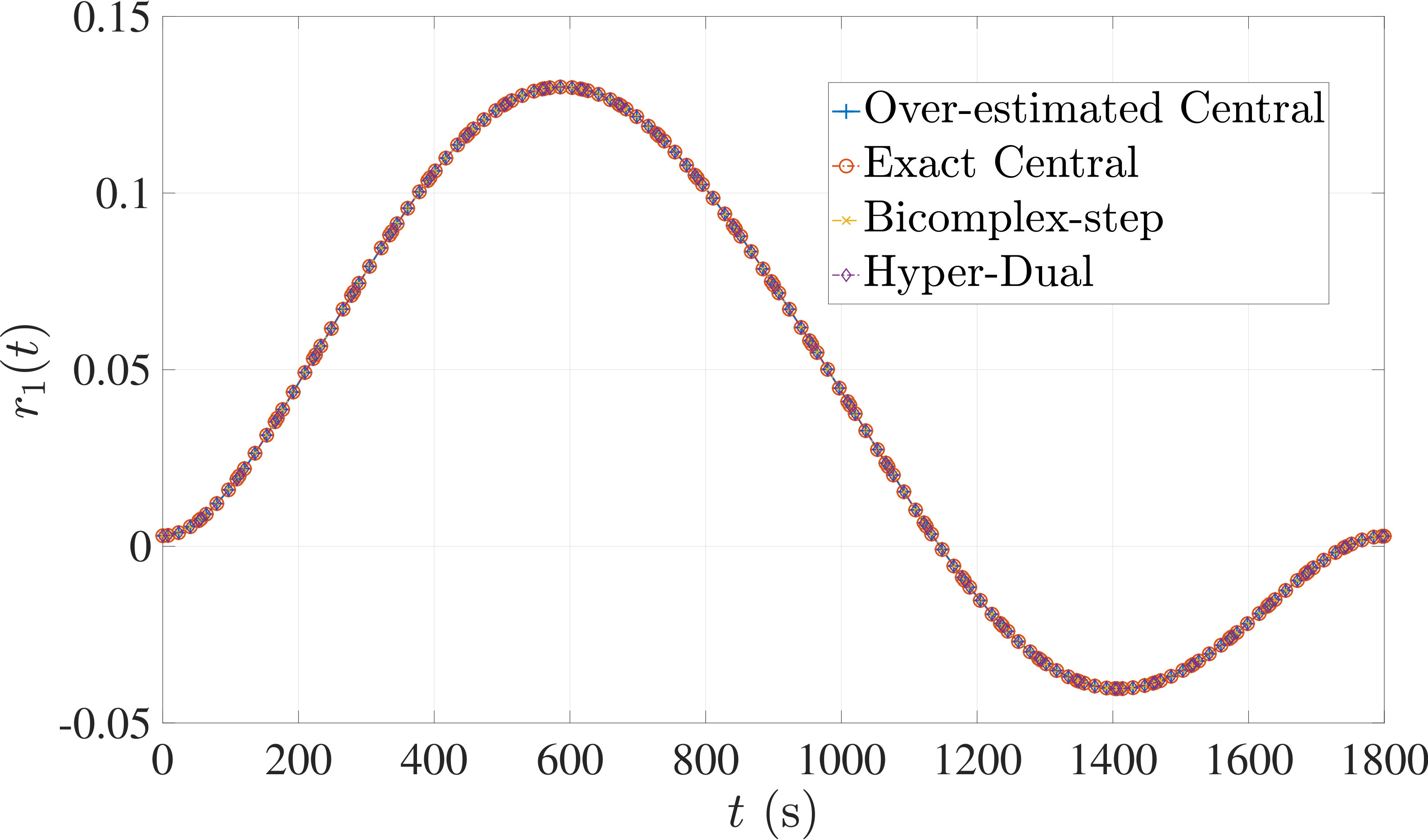 Figure 30