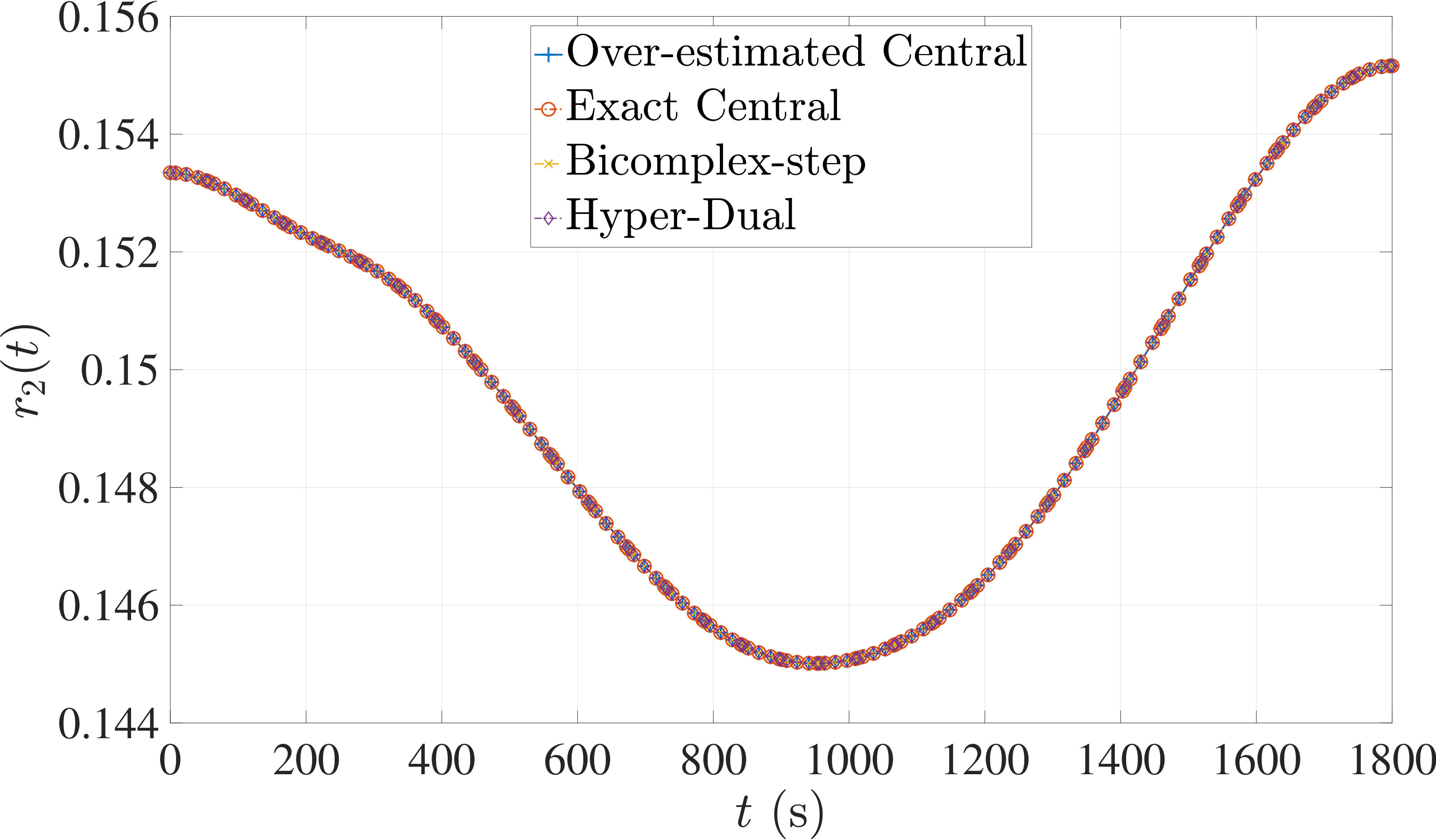 Figure 31
