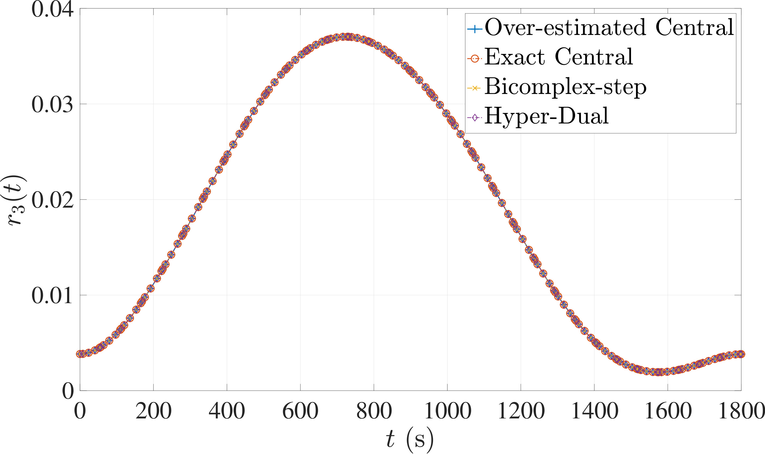 Figure 32