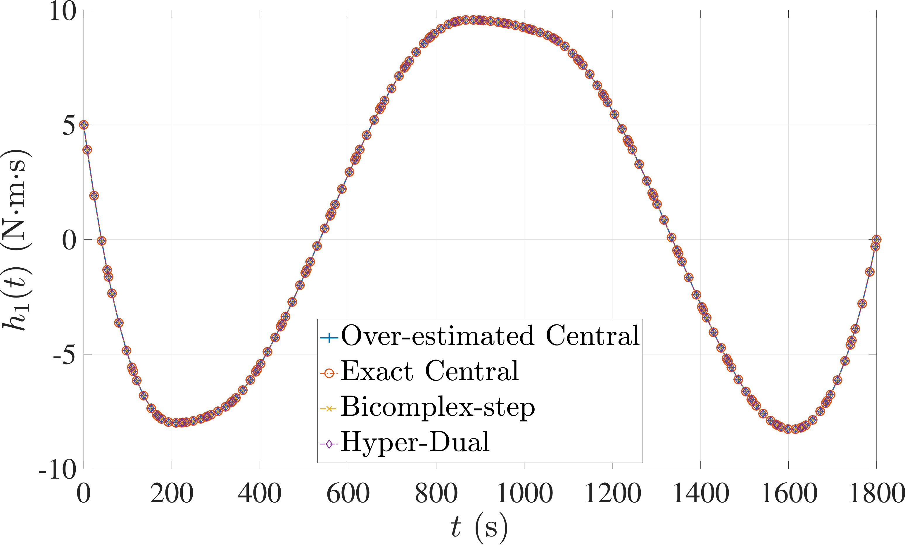 Figure 33