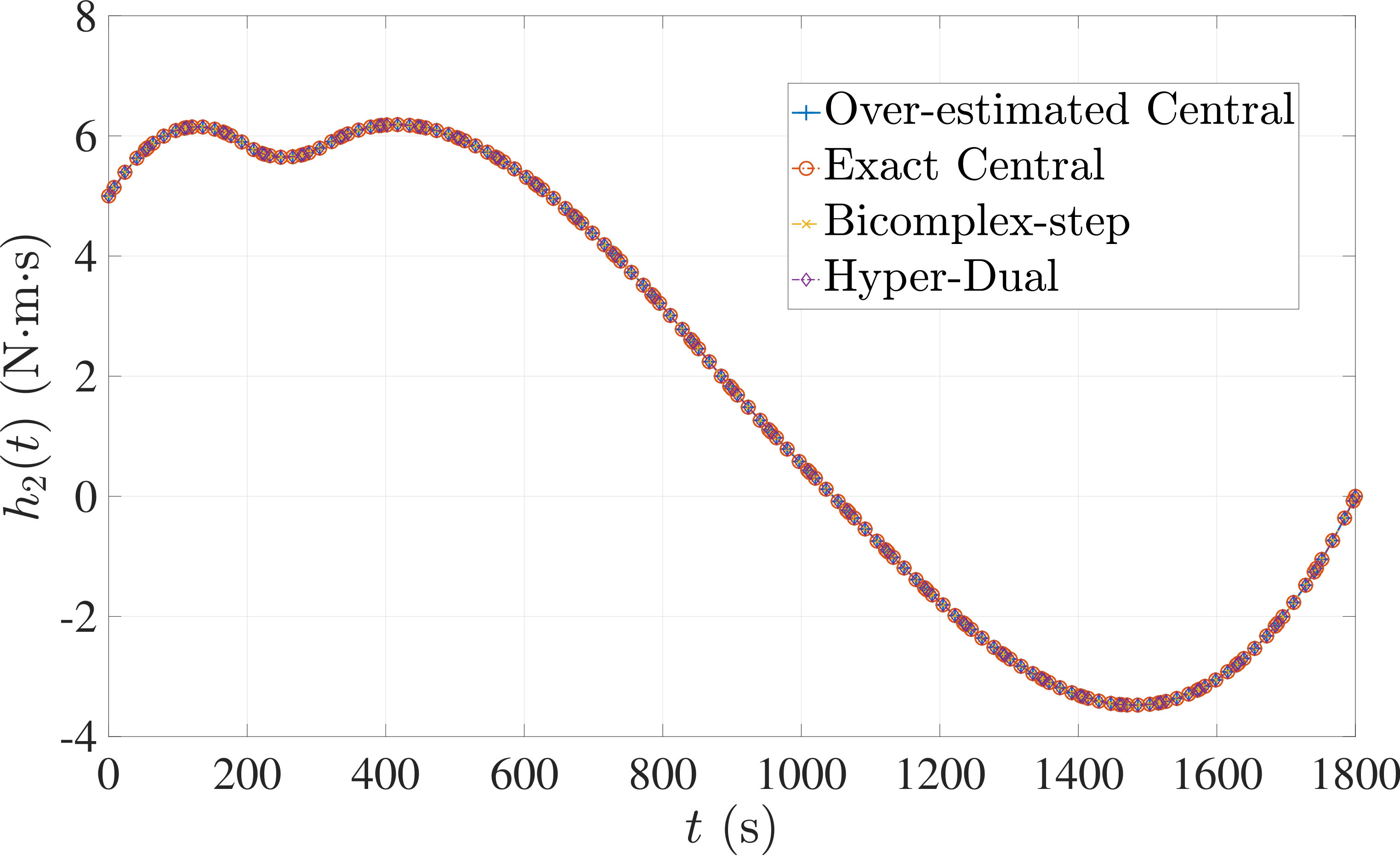 Figure 34