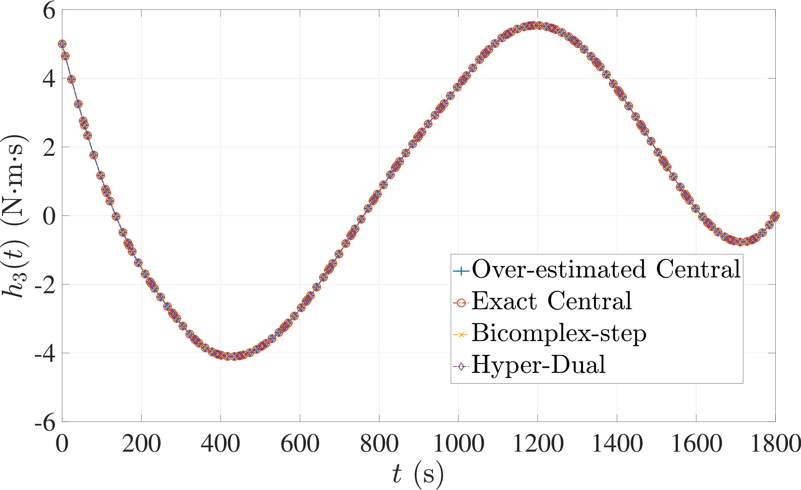 Figure 35