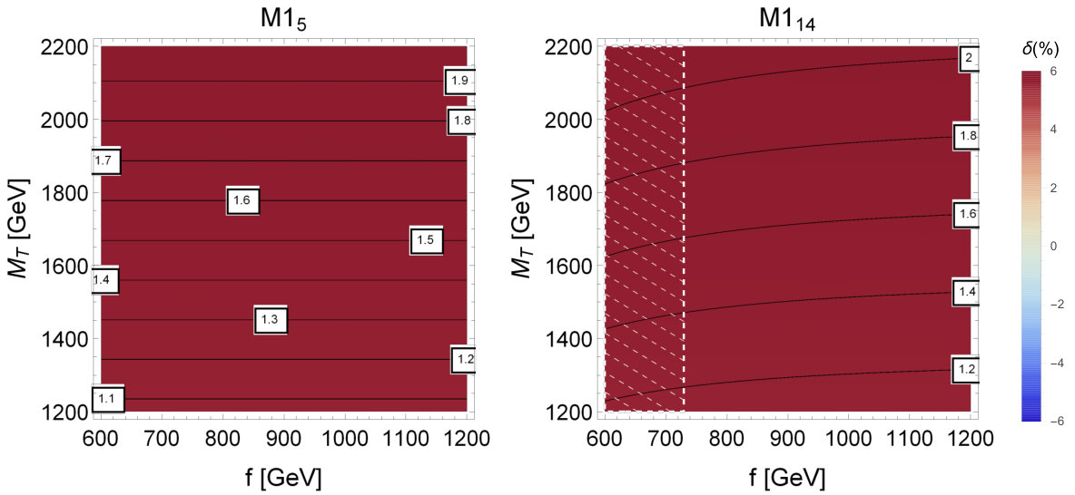 Figure 18