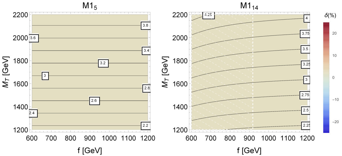 Figure 20