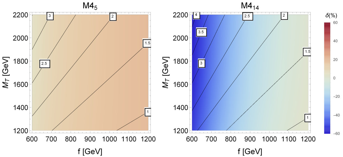 Figure 21