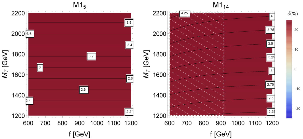 Figure 22