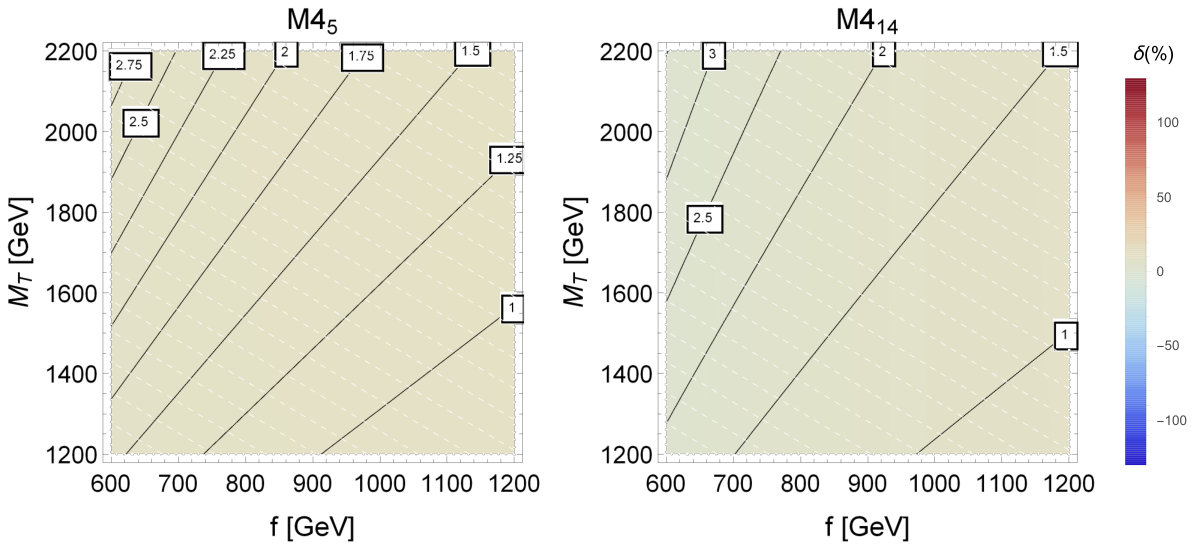 Figure 23