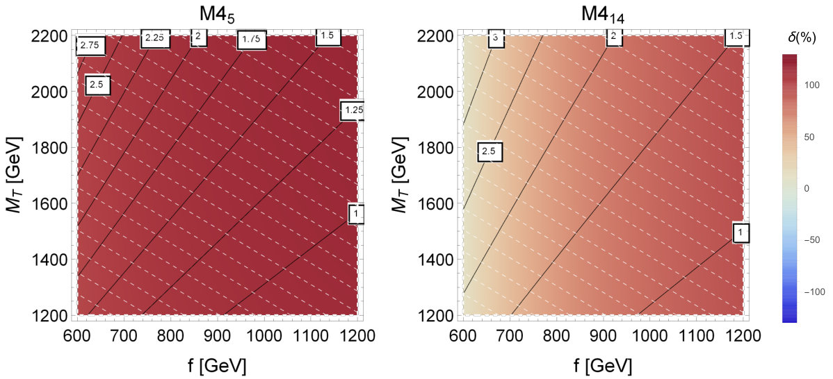 Figure 24