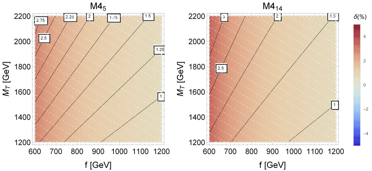 Figure 25