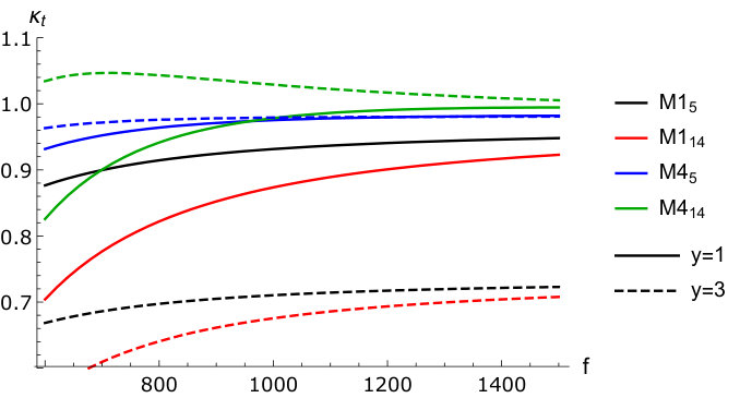 Figure 26