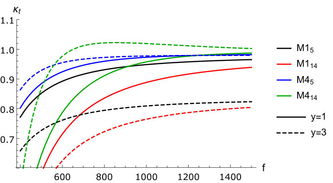 Figure 27