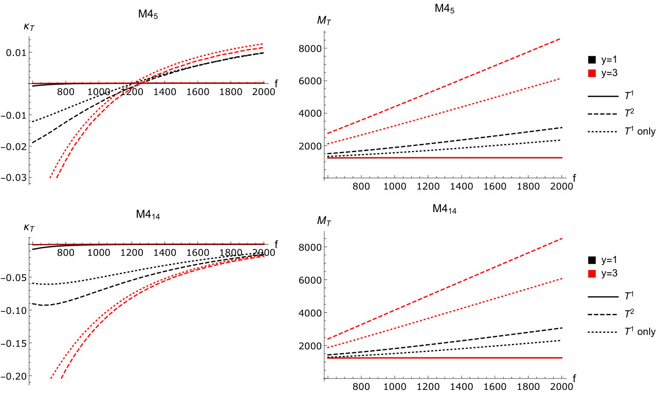 Figure 28
