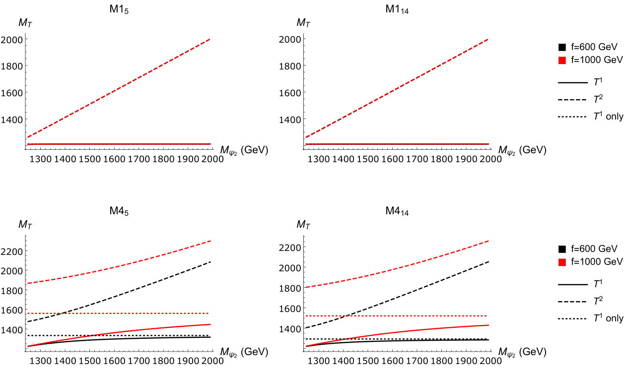 Figure 29