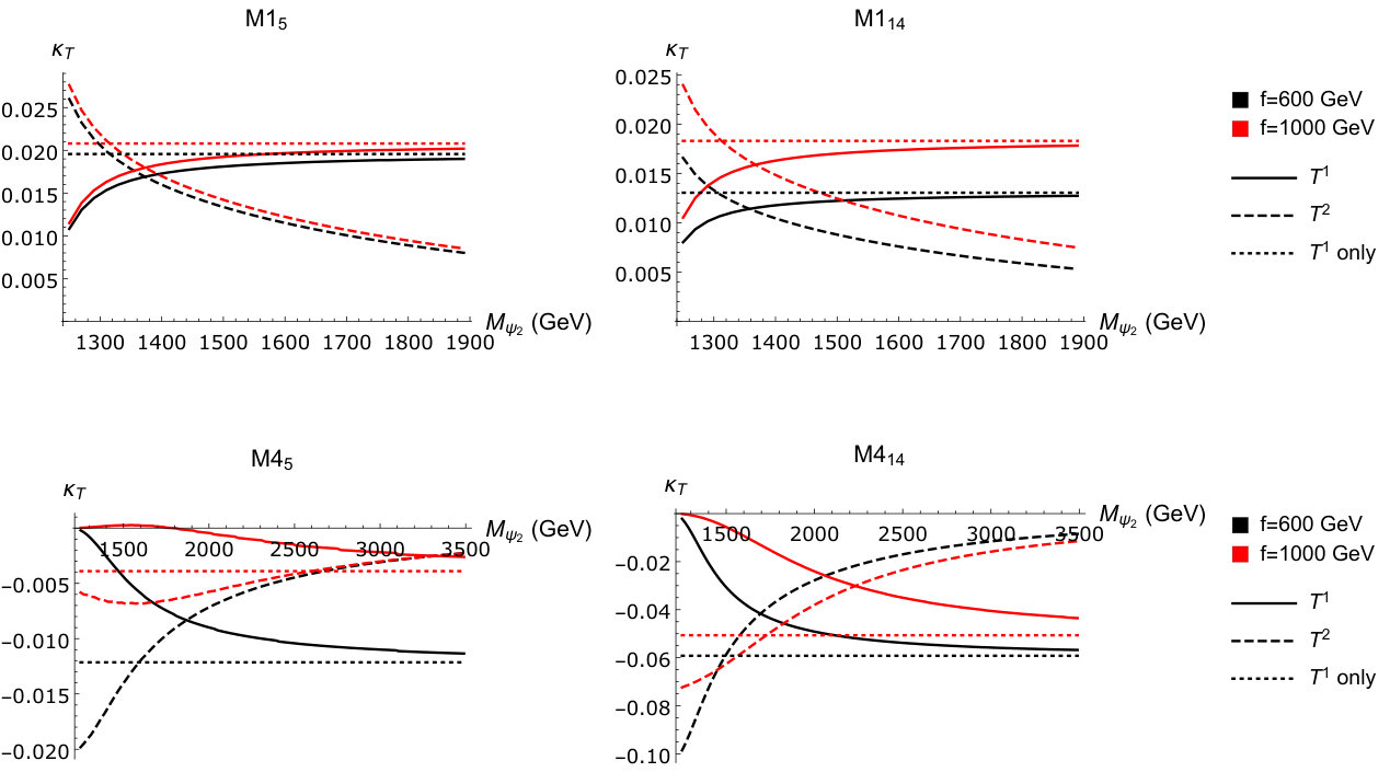 Figure 30