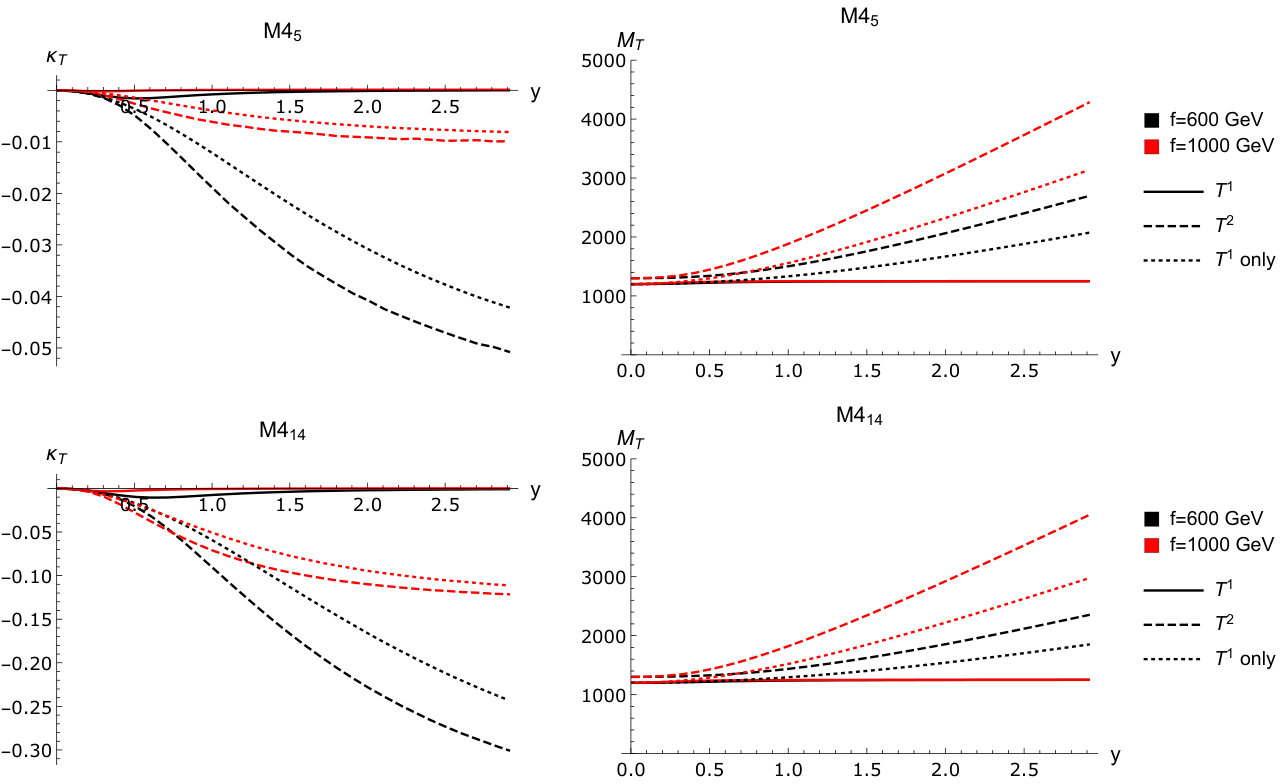 Figure 31
