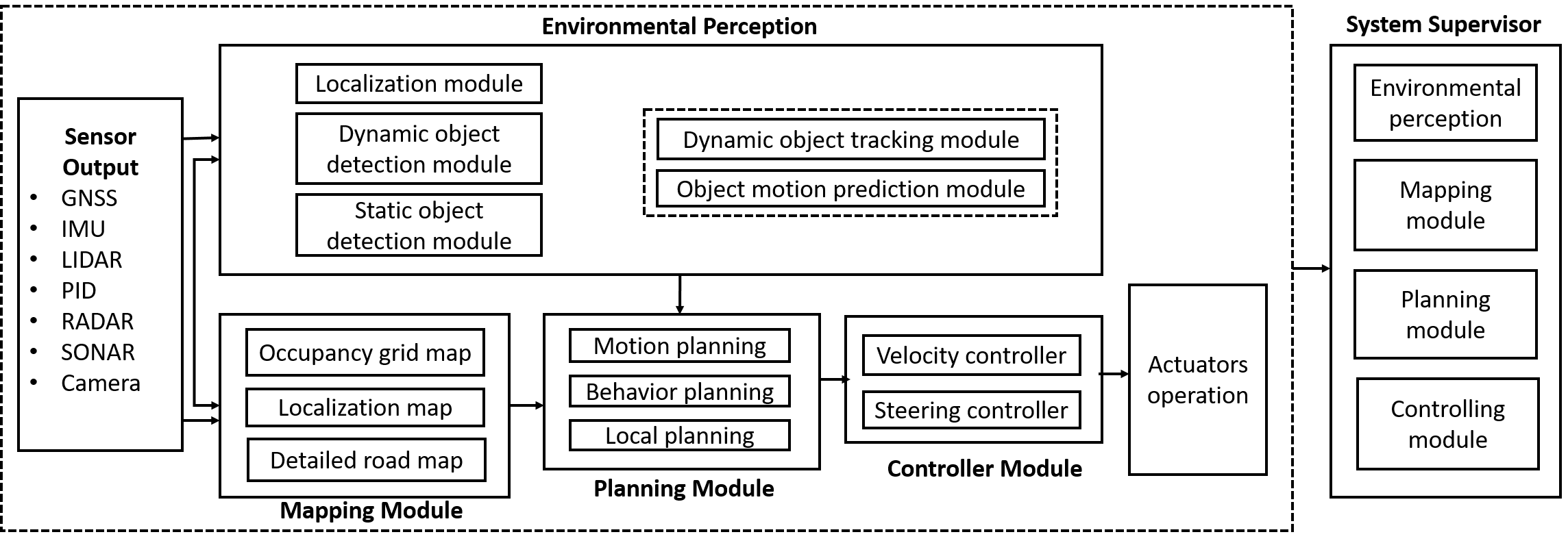 Figure 13