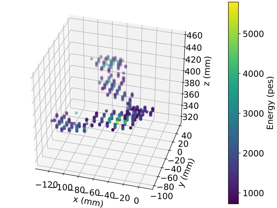 Figure 11