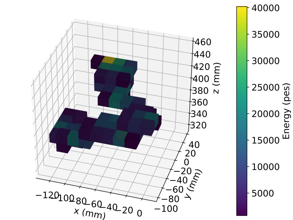 Figure 12