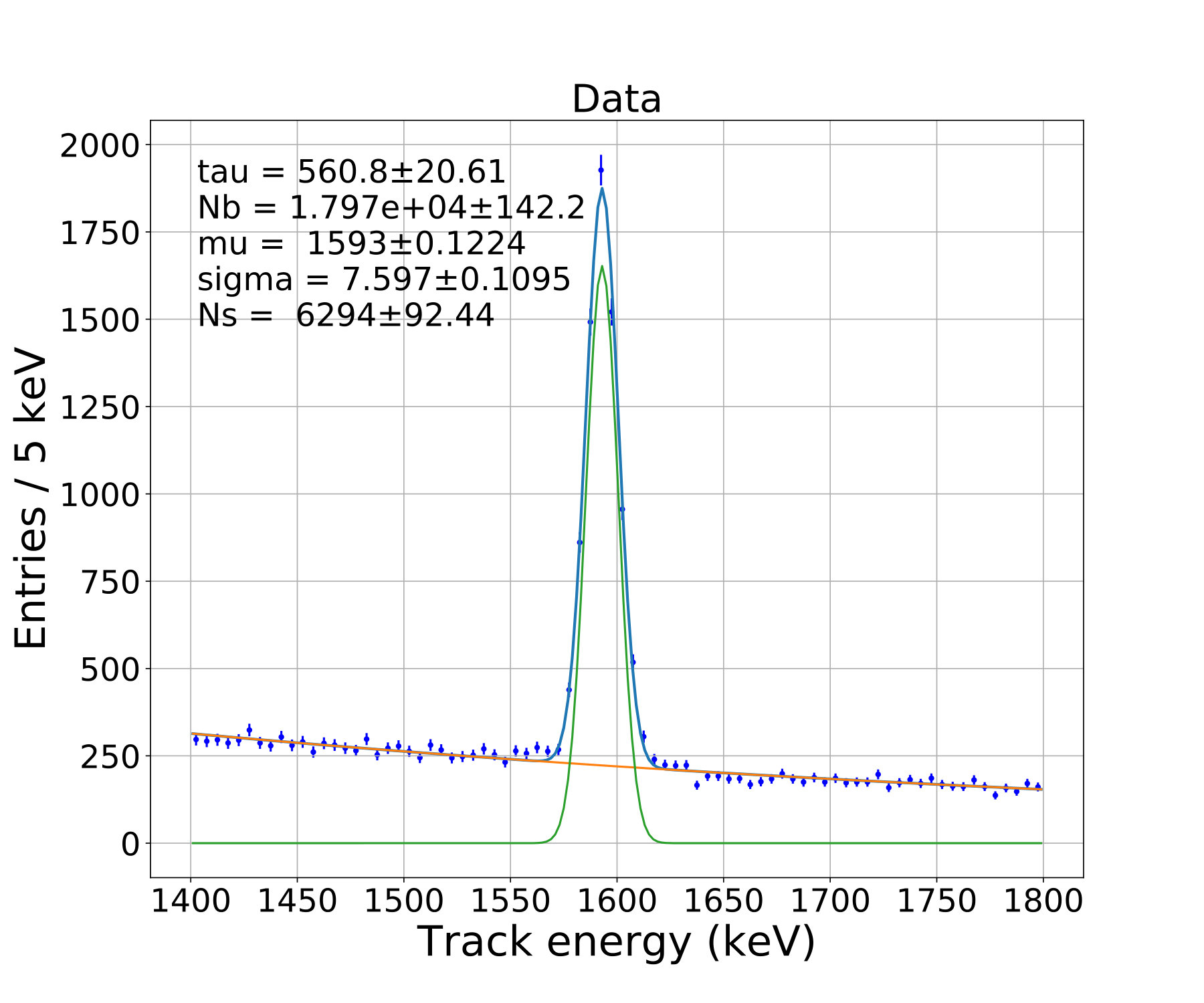 Figure 13