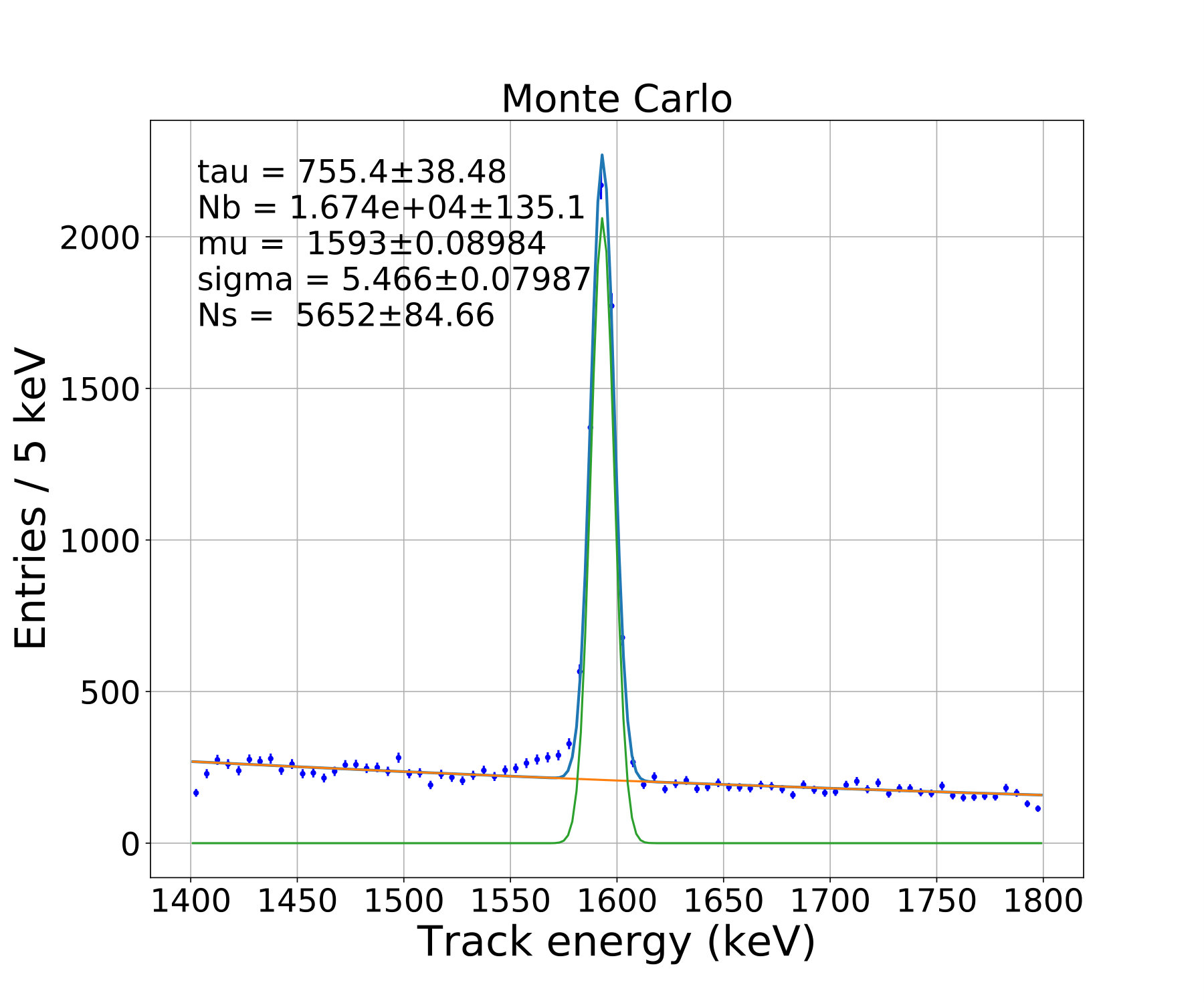 Figure 14