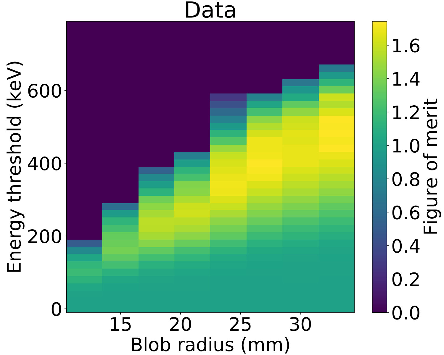Figure 15