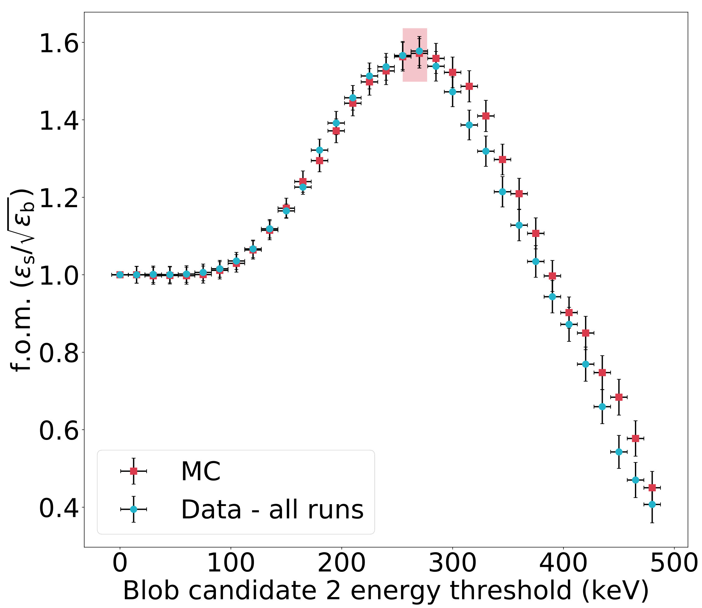 Figure 16