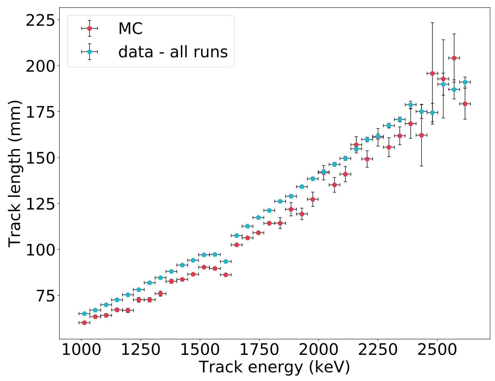 Figure 17