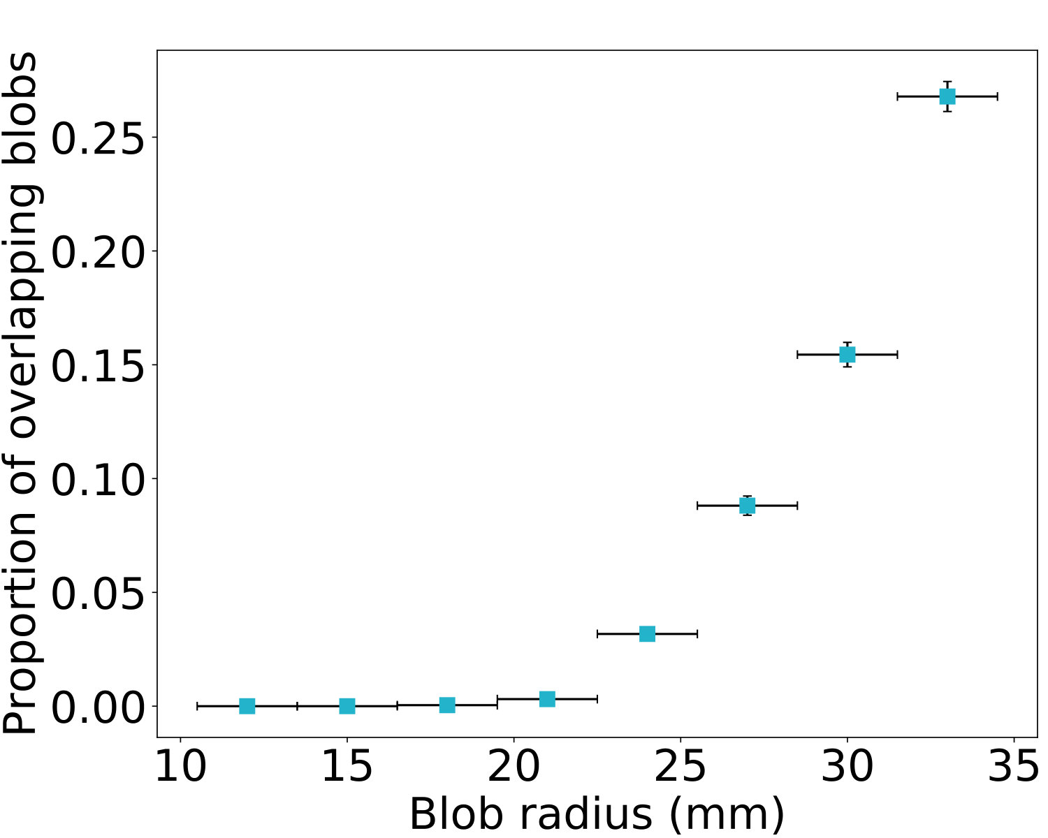 Figure 18
