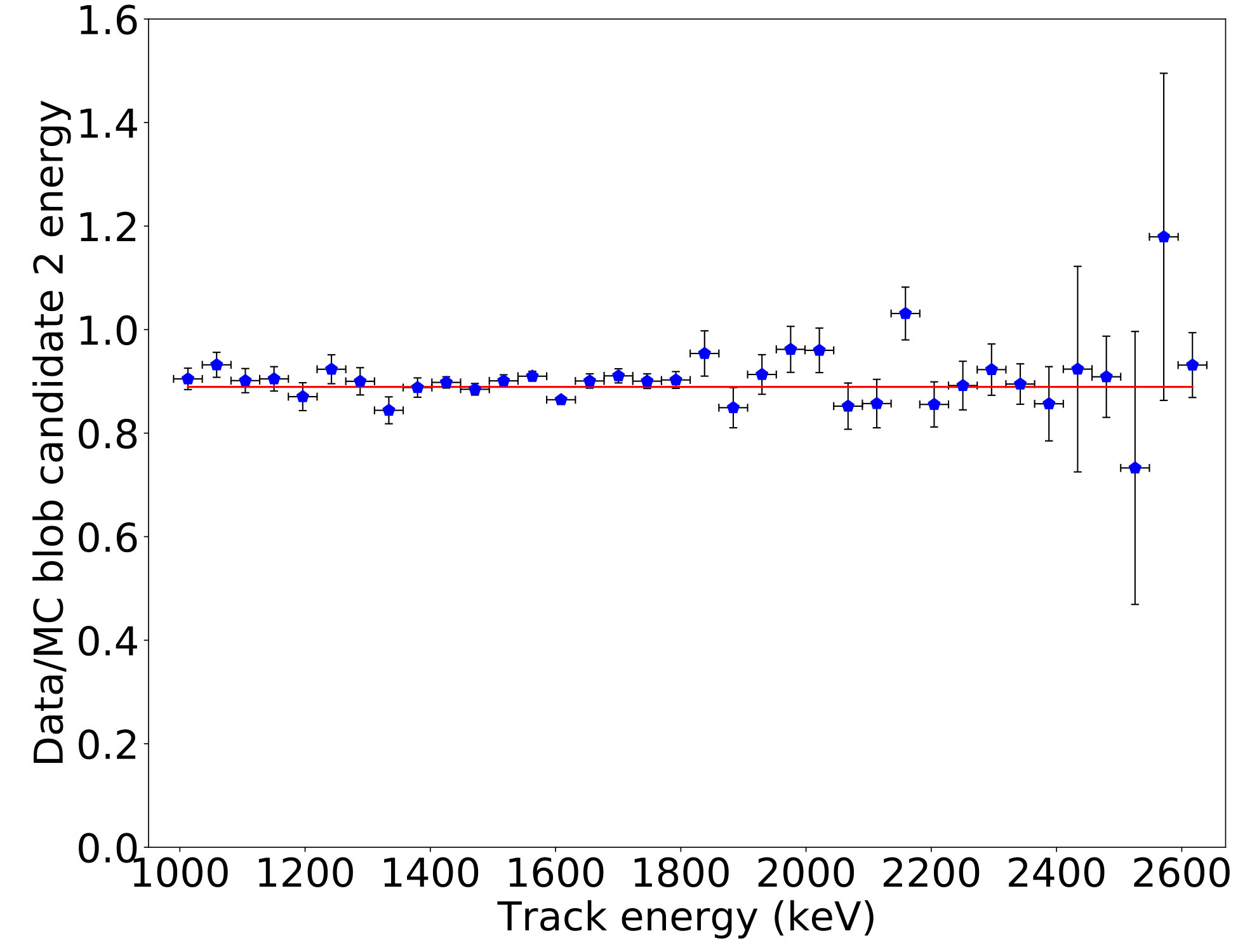 Figure 19