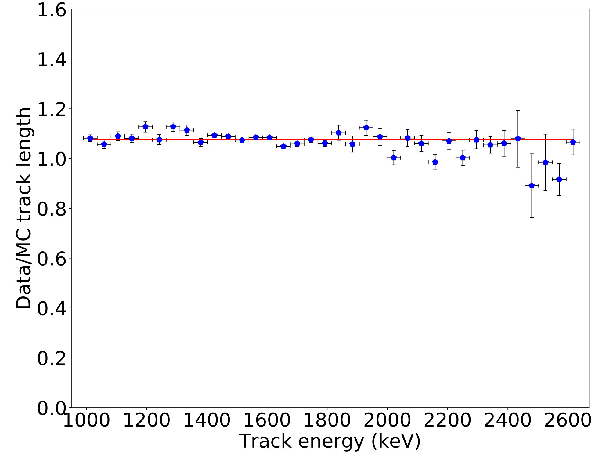 Figure 20
