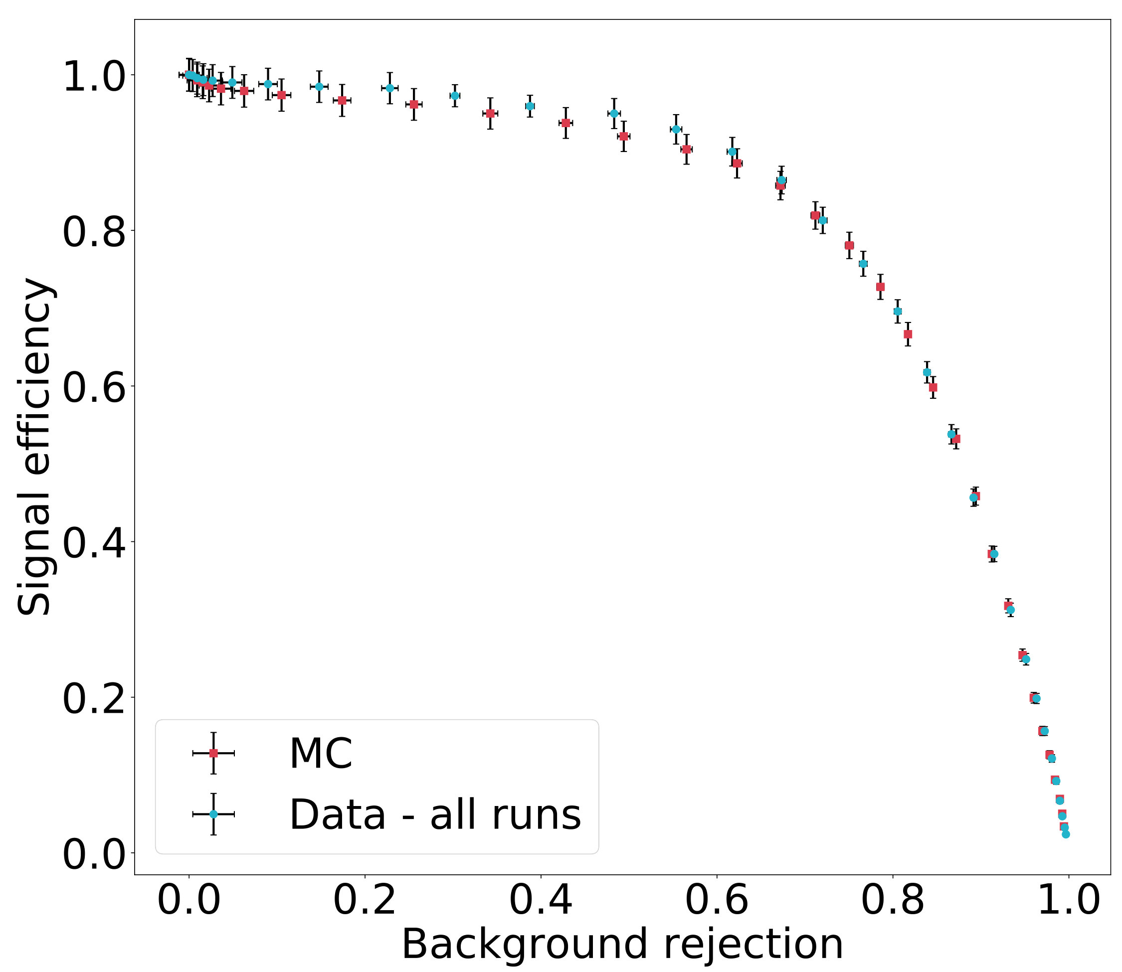 Figure 21