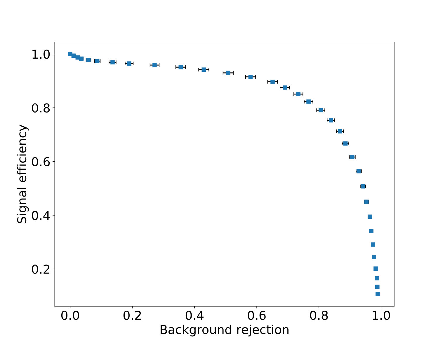 Figure 23