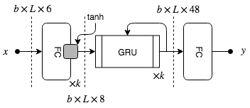 Figure 8
