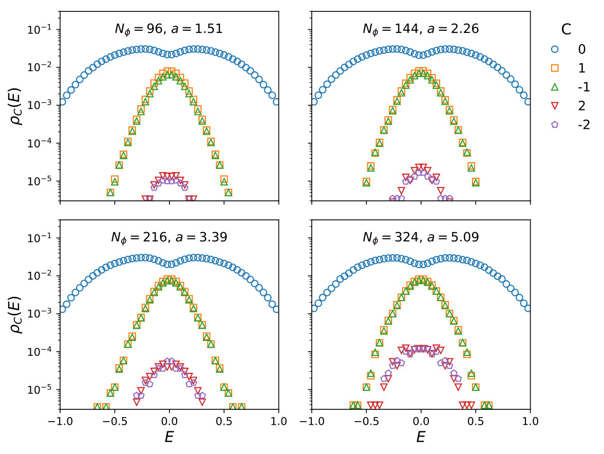 Figure 11